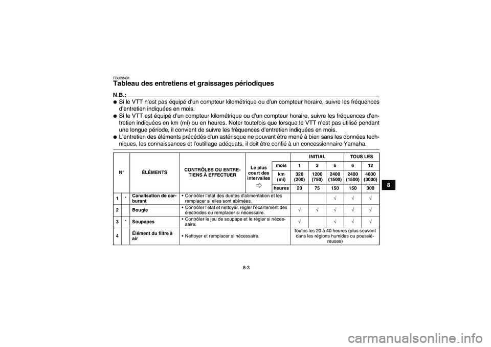 YAMAHA GRIZZLY 660 2007 Notices Demploi (in French) 8-3
8
FBU22401Tableau des entretiens et graissages périodiques N.B.:Si le VTT n’est pas équipé d’un compteur kilométrique ou d’un compteur horaire, suivre les fréquences
d’entretien indi YAMAHA GRIZZLY 660 2007 Notices Demploi (in French) 8-3
8
FBU22401Tableau des entretiens et graissages périodiques N.B.:Si le VTT n’est pas équipé d’un compteur kilométrique ou d’un compteur horaire, suivre les fréquences
d’entretien indi