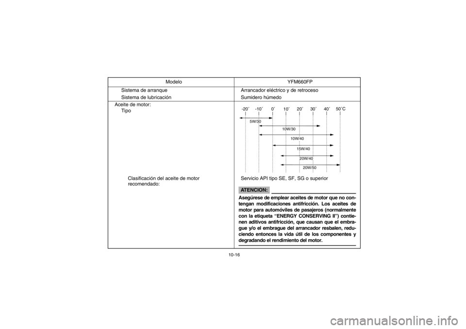 YAMAHA GRIZZLY 660 2003  Owners Manual 10-16
Sistema de arranque Arrancador eléctrico y de retroceso
Sistema de lubricación Sumidero húmedo
Aceite de motor:
Tipo
Clasificación del aceite de motor 
recomendado:Servicio API tipo SE, SF, 