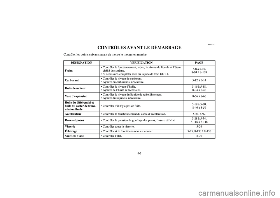 YAMAHA GRIZZLY 660 2003  Manuale de Empleo (in Spanish) 5-3
FBU00113
CONTRÔLES AVANT LE DÉMARRAGE
Contrôler les points suivants avant de mettre le moteur en marche:
DÉSIGNATION VÉRIFICATION PAGE
FreinsContrôler le fonctionnement, le jeu, le niveau d