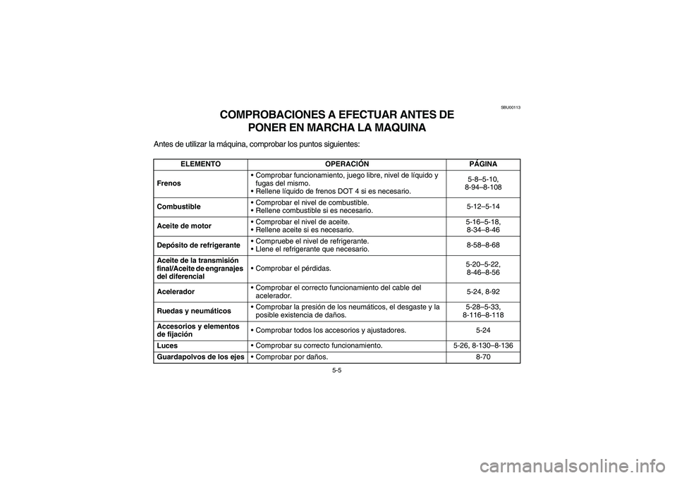 YAMAHA GRIZZLY 660 2003  Manuale de Empleo (in Spanish) 5-5
SBU00113
COMPROBACIONES A EFECTUAR ANTES DE 
PONER EN MARCHA LA MAQUINA
Antes de utilizar la máquina, comprobar los puntos siguientes:
ELEMENTO OPERACIÓNPÁGINA
FrenosComprobar funcionamiento, 