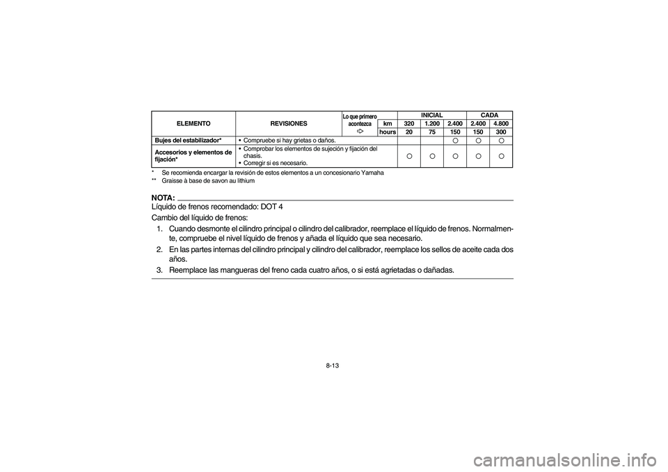 YAMAHA GRIZZLY 660 2003  Manuale de Empleo (in Spanish) 8-13 * Se recomienda encargar la revisión de estos elementos a un concesionario Yamaha
** Graisse à base de savon au lithium
NOTA:Líquido de frenos recomendado: DOT 4
Cambio del líquido de frenos: