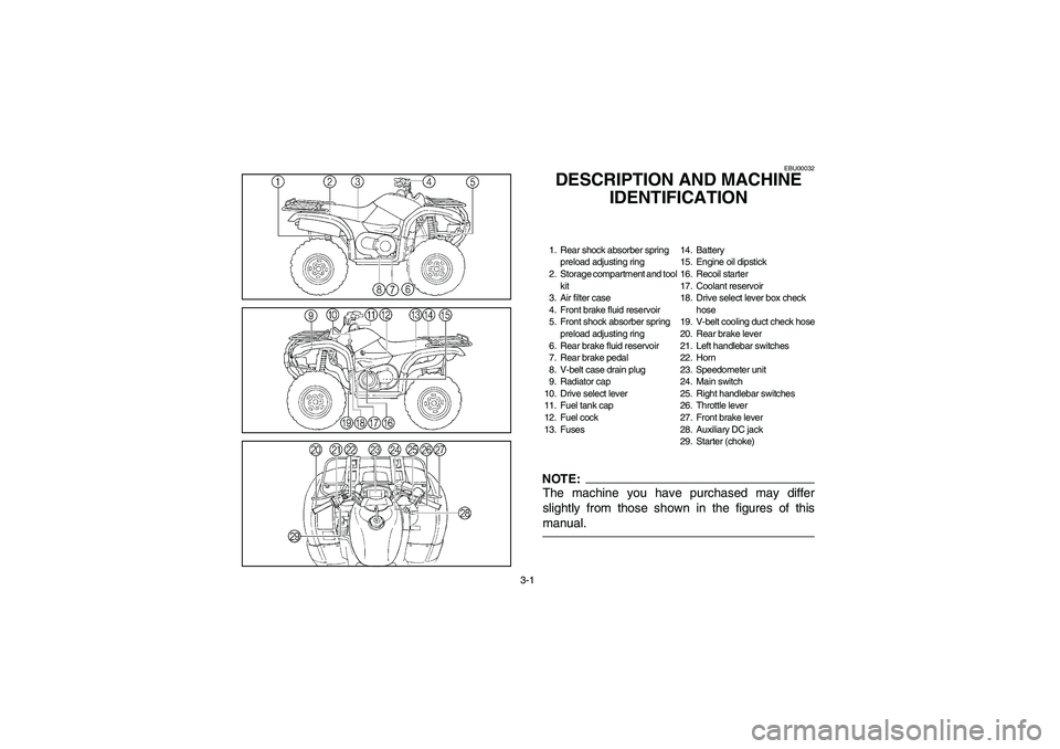 YAMAHA GRIZZLY 660 2003  Manuale de Empleo (in Spanish) 3-1
EBU00032
DESCRIPTION AND MACHINE 
IDENTIFICATION1. Rear shock absorber spring 
preload adjusting ring
2. Storage compartment and tool 
kit
3. Air filter case
4. Front brake fluid reservoir
5. Fron