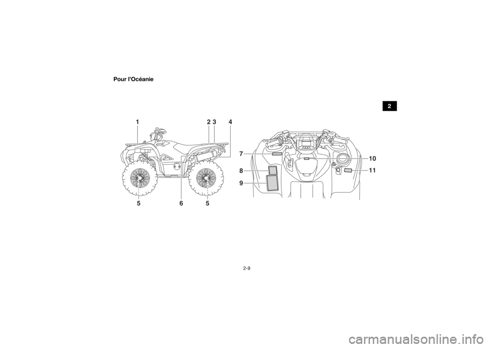 YAMAHA GRIZZLY 700 2020  Notices Demploi (in French) 2-9
2
Pour l’Océanie
12
3
4
6 11
10
7
8
9
5
5
UBDE60F0.book  Page 9  Wednesday, April 17, 2019  2:22 PM 
