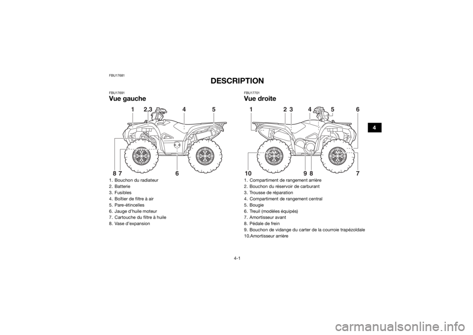 YAMAHA GRIZZLY 700 2020  Notices Demploi (in French) 4-1
4
FBU17681
DESCRIPTION
FBU17691Vue gauche
FBU17701Vue droite
1. Bouchon du radiateur
2. Batterie
3. Fusibles
4. Boîtier de filtre à air
5. Pare-étincelles
6. Jauge d’huile moteur
7. Cartouche