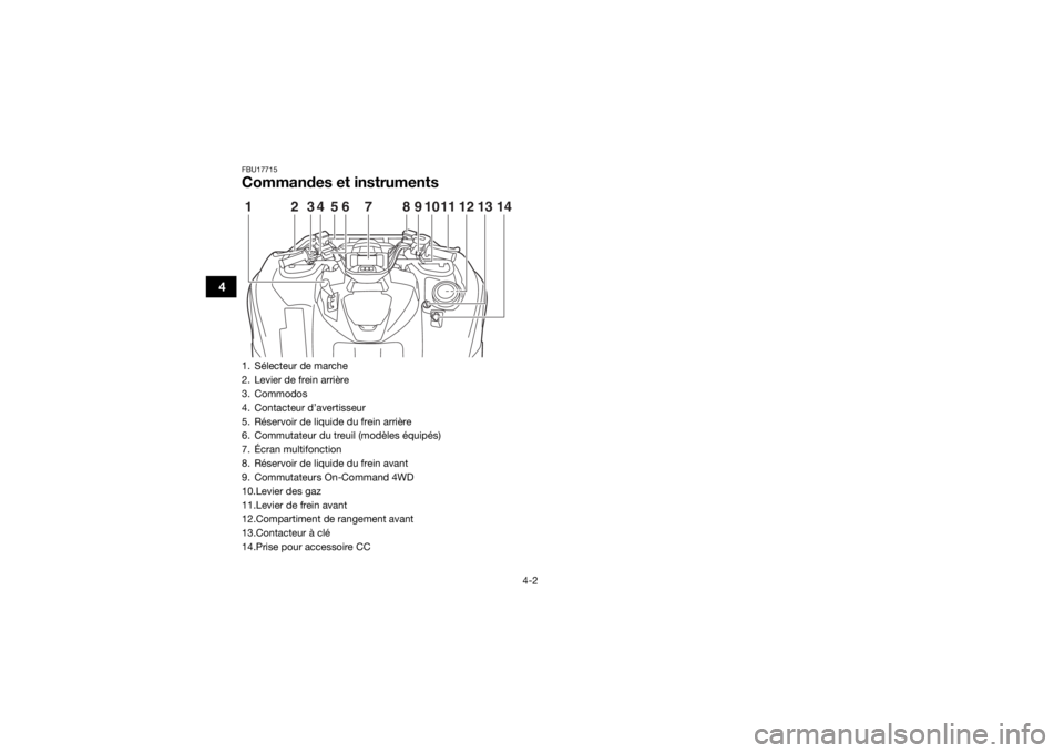 YAMAHA GRIZZLY 700 2020  Notices Demploi (in French) 4-2
4
FBU17715Commandes et instruments1. Sélecteur de marche
2. Levier de frein arrière
3. Commodos
4. Contacteur d’avertisseur
5. Réservoir de liquide du frein arrière
6. Commutateur du treuil 