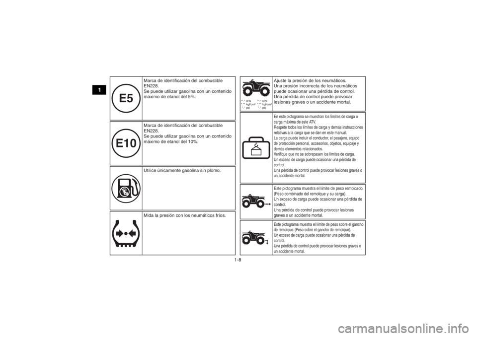 YAMAHA GRIZZLY 700 2019  Manuale de Empleo (in Spanish) 1-8
1
E10E5
 
**.* kPa
  *.** kgf/cm²
 *.*  psi  **.* kPa
  *.** kgf/cm²
 *.*  psi
Este pictograma muestra el límite de peso remolcado. 
(Peso combinado del remolque y su carga).
Un exceso de carga