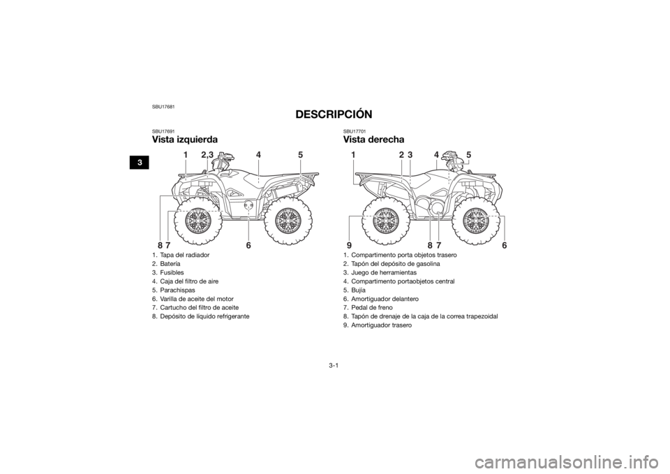 YAMAHA GRIZZLY 700 2019  Manuale de Empleo (in Spanish) 3-1
3
SBU17681
DESCRIPCIÓN
SBU17691Vista izquierda
SBU17701Vista derecha
1. Tapa del radiador
2. Batería
3. Fusibles
4. Caja del filtro de aire
5. Parachispas
6. Varilla de aceite del motor
7. Cartu