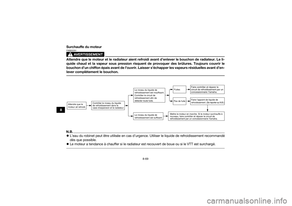 YAMAHA GRIZZLY 700 2019 Notices Demploi (in French) 8-69
8Surchauffe du moteur
AVERTISSEMENT
FWB02291Attendre que le moteur et le radiateur aient refroidi avant d’enlever le bouchon de radiateur. Le li-
quide chaud et la vapeur sous pression risquent YAMAHA GRIZZLY 700 2019 Notices Demploi (in French) 8-69
8Surchauffe du moteur
AVERTISSEMENT
FWB02291Attendre que le moteur et le radiateur aient refroidi avant d’enlever le bouchon de radiateur. Le li-
quide chaud et la vapeur sous pression risquent