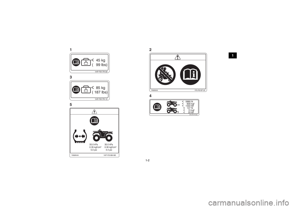 YAMAHA GRIZZLY 700 2014  Manuale de Empleo (in Spanish) 1-2
1
<   5880 N<     600 kgf<   1322 lbf
  <   147 N
  <     15 kgf
  <     33 lbf
37S-F817S-00
1HP-F817R-10<  85 kg
 ( 187 lbs)
35.0 kPa
0.35 kgf/cm²
  5.0 psi 30.0 kPa
0.30 kgf/cm²
  4.4 psi
1HP-