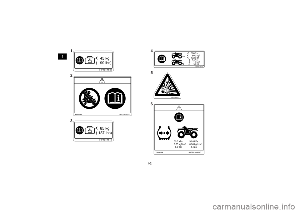 YAMAHA GRIZZLY 700 2013  Owners Manual 1-2
1
<   5880 N<     600 kgf<   1322 lbf
  <   147 N
  <     15 kgf
  <     33 lbf
37S-F817S-00
1HP-F817R-10<  85 kg
 ( 187 lbs)
35.0 kPa
0.35 kgf/cm²
  5.0 psi 30.0 kPa
0.30 kgf/cm²
  4.4 psi
1HP-