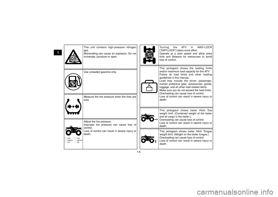 YAMAHA GRIZZLY 700 2013  Owners Manual 1-6
1
**.* kPa
*.** kgf/cm²*.* psi **.* kPa
*.** kgf/cm²
*.* psi
This pictogram shows trailer Hitch Tow 
weight limit. (Combined weight of the trailer 
and all cargo in the trailer.)
Overloading can