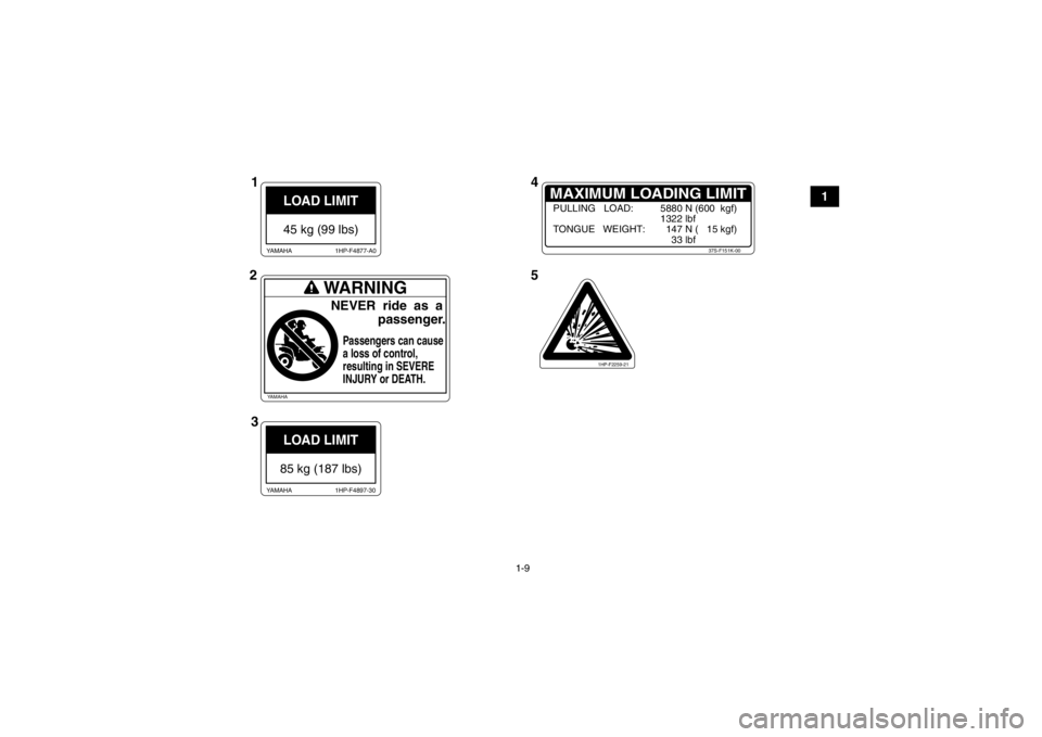 YAMAHA GRIZZLY 700 2013  Owners Manual 1-9
1
LOAD LIMIT45 kg (99 lbs)
1HP-F4877-A0
YAMAHA
LOAD LIMIT85 kg (187 lbs)
1HP-F4897-30
YAMAHA
MAXIMUM LOADING LIMIT
37S-F151K-00
PULLING   LOAD: 5880 N (600  kgf)
1322 lbf
TONGUE   WEIGHT:   147 N 