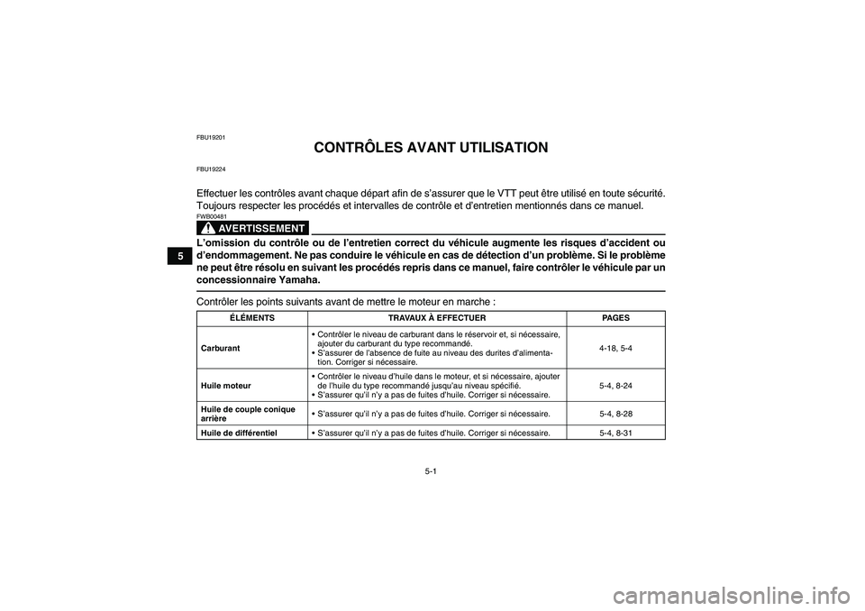 YAMAHA GRIZZLY 700 2011 Notices Demploi (in French) 5-1
5
FBU19201
CONTRÔLES AVANT UTILISATION
FBU19224Effectuer les contrôles avant chaque départ afin de s’assurer que le VTT peut être utilisé en toute sécurité.
Toujours respecter les procéd YAMAHA GRIZZLY 700 2011 Notices Demploi (in French) 5-1
5
FBU19201
CONTRÔLES AVANT UTILISATION
FBU19224Effectuer les contrôles avant chaque départ afin de s’assurer que le VTT peut être utilisé en toute sécurité.
Toujours respecter les procéd