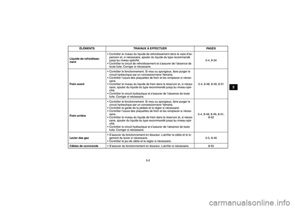 YAMAHA GRIZZLY 700 2011 Notices Demploi (in French) 5-2
5
Liquide de refroidisse-
mentContrôler le niveau du liquide de refroidissement dans le vase d’ex-
pansion et, si nécessaire, ajouter du liquide du type recommandé
jusqu’au niveau spécif YAMAHA GRIZZLY 700 2011 Notices Demploi (in French) 5-2
5
Liquide de refroidisse-
mentContrôler le niveau du liquide de refroidissement dans le vase d’ex-
pansion et, si nécessaire, ajouter du liquide du type recommandé
jusqu’au niveau spécif