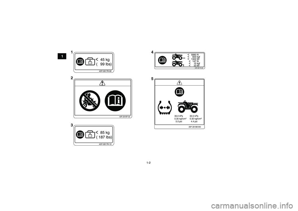 YAMAHA GRIZZLY 700 2010  Owners Manual 1-2
1
<   5880 N<     600 kgf<   1322 lbf
  <   147 N
  <     15 kgf
  <     33 lbf
43P-2817S-00
43P-2817R-10<  85 kg
 ( 187 lbs)
35.0 kPa
0.35 kgf/cm²
  5.0 psi30.0 kPa
0.30 kgf/cm²
  4.4 psi
28P-2