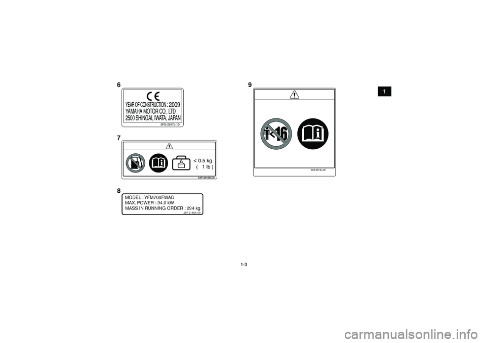YAMAHA GRIZZLY 700 2010  Owners Manual 1-3
1
5PG-2817L-10
YEAR OF CONSTRUCTION 
: 2009
YAMAHA MOTOR CO., LTD.
2500 SHINGAI, IWATA, JAPAN
4D3-2816L-20
43P-2816N-00< 0.5 kg
  (   1 lb )
6
7
89
U43P62E0.book  Page 3  Tuesday, February 17, 200