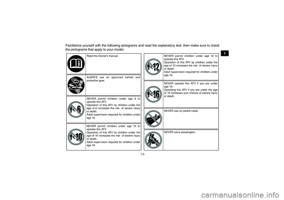 YAMAHA GRIZZLY 700 2010  Owners Manual 1-5
1 Familiarize yourself with the following pictograms and read the explanatory text, then make sure to check
the pictograms that apply to your model.
Read the Owner’s manual.
ALWAYS use an approv