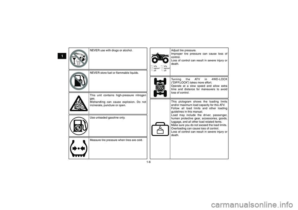 YAMAHA GRIZZLY 700 2010  Owners Manual 1-6
1
**.* kPa
*.** kgf/cm²
*.* psi**.* kPa
*.** kgf/cm²
*.* psi
NEVER use with drugs or alcohol.
NEVER store fuel or flammable liquids.
This unit contains high-pressure nitrogen 
gas.
Mishandling c