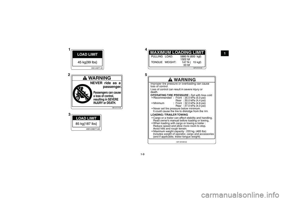 YAMAHA GRIZZLY 700 2010  Owners Manual 1-9
1
LOAD LIMIT45 kg{99 lbs}
3GC-24877-A0
LOAD LIMIT85 kg{187 lbs}
4WV-24877-A0
MAXIMUM LOADING LIMIT
43P-2151K-00
PULLING   LOAD: 5880 N (600  kgf)
1322 lbf
TONGUE   WEIGHT:   147 N (   15 kgf)
    