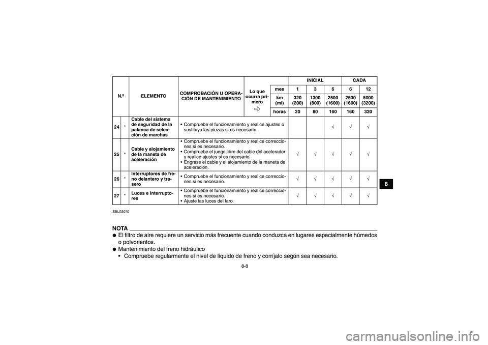 YAMAHA GRIZZLY 700 2009 Manuale de Empleo (in Spanish) 8-8
8
SBU23070NOTAEl filtro de aire requiere un servicio más frecuente cuando conduzca en lugares especialmente húmedos
o polvorientos.Mantenimiento del freno hidráulico
Compruebe regularmente e YAMAHA GRIZZLY 700 2009 Manuale de Empleo (in Spanish) 8-8
8
SBU23070NOTAEl filtro de aire requiere un servicio más frecuente cuando conduzca en lugares especialmente húmedos
o polvorientos.Mantenimiento del freno hidráulico
Compruebe regularmente e