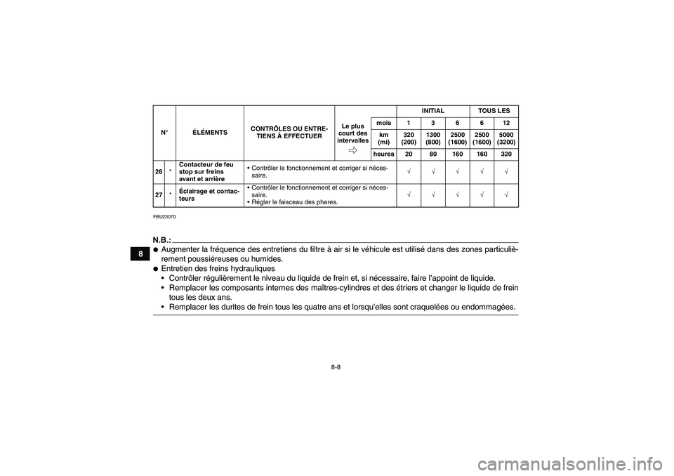 YAMAHA GRIZZLY 700 2008 Notices Demploi (in French) 8-8
8
FBU23070N.B.:Augmenter la fréquence des entretiens du filtre à air si le véhicule est utilisé dans des zones particuliè-
rement poussiéreuses ou humides.Entretien des freins hydrauliques YAMAHA GRIZZLY 700 2008 Notices Demploi (in French) 8-8
8
FBU23070N.B.:Augmenter la fréquence des entretiens du filtre à air si le véhicule est utilisé dans des zones particuliè-
rement poussiéreuses ou humides.Entretien des freins hydrauliques