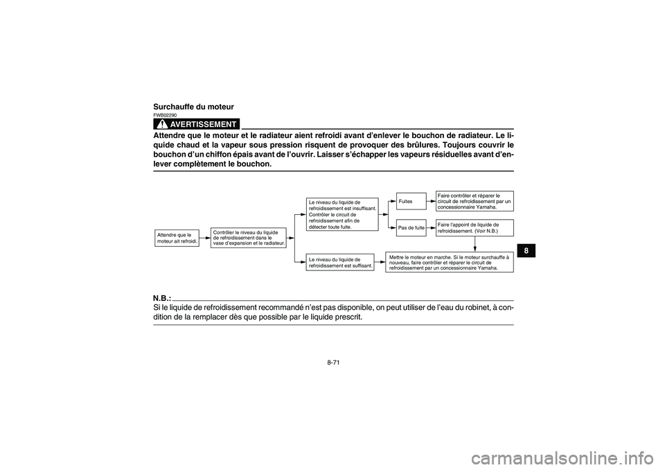 YAMAHA GRIZZLY 700 2008 Notices Demploi (in French) 8-71
8 Surchauffe du moteur
AVERTISSEMENT
FWB02290Attendre que le moteur et le radiateur aient refroidi avant d’enlever le bouchon de radiateur. Le li-
quide chaud et la vapeur sous pression risquen YAMAHA GRIZZLY 700 2008 Notices Demploi (in French) 8-71
8 Surchauffe du moteur
AVERTISSEMENT
FWB02290Attendre que le moteur et le radiateur aient refroidi avant d’enlever le bouchon de radiateur. Le li-
quide chaud et la vapeur sous pression risquen