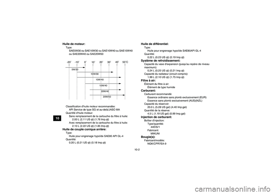 YAMAHA GRIZZLY 700 2008 Notices Demploi (in French) 10-2
10
Huile de moteur:Type:
SAE5W30 ou SAE10W30 ou SAE10W40 ou SAE15W40
ou SAE20W40 ou SAE20W50
Classification d’huile moteur recommandée:
API Service de type SG et au-delà/JASO MA
Quantité d YAMAHA GRIZZLY 700 2008 Notices Demploi (in French) 10-2
10
Huile de moteur:Type:
SAE5W30 ou SAE10W30 ou SAE10W40 ou SAE15W40
ou SAE20W40 ou SAE20W50
Classification d’huile moteur recommandée:
API Service de type SG et au-delà/JASO MA
Quantité d