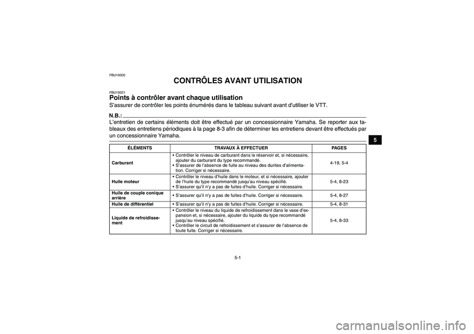 YAMAHA GRIZZLY 700 2008 Notices Demploi (in French) 5-1
5
FBU19200
CONTRÔLES AVANT UTILISATION
FBU19221Points à contrôler avant chaque utilisation S’assurer de contrôler les points énumérés dans le tableau suivant avant d’utiliser le VTT.N.B YAMAHA GRIZZLY 700 2008 Notices Demploi (in French) 5-1
5
FBU19200
CONTRÔLES AVANT UTILISATION
FBU19221Points à contrôler avant chaque utilisation S’assurer de contrôler les points énumérés dans le tableau suivant avant d’utiliser le VTT.N.B