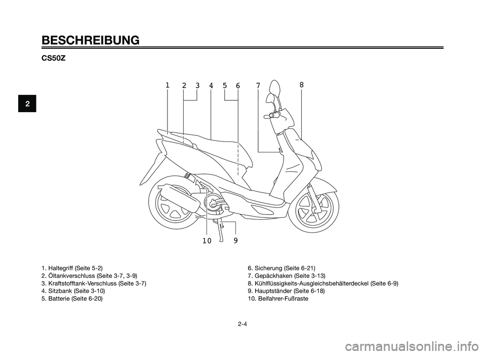 YAMAHA JOG50R 2015  Betriebsanleitungen (in German) CS50Z
13
24
678
10 95
BESCHREIBUNG
2-4
2
1. Haltegriff (Seite 5-2)
2. \fltankver\bchlu\b\b (Seite 3-7, 3-9)
3. Kraft\btofftank-Ver\bchlu\b\b (Seite 3-7)
4. Sitzbank (Seite 3-10)
5. Batterie (Seite 6-2