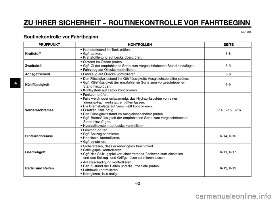 YAMAHA JOG50R 2015 Betriebsanleitungen (in German) ZU IHRER SICHERHEIT – ROUTINEKONTROLLE VOR FAHRTBE\fINN
4-2
4
GAU15605
Rou\binekon\brolle vor Fahr\bbeginn
PRÜFPUNKTKONTROLLEN SEITE
Kraftstoffsta\fd im \ba\fk prüfe\f.
Kraf\bs\boff Ggf. ta\fk YAMAHA JOG50R 2015 Betriebsanleitungen (in German) ZU IHRER SICHERHEIT – ROUTINEKONTROLLE VOR FAHRTBE\fINN
4-2
4
GAU15605
Rou\binekon\brolle vor Fahr\bbeginn
PRÜFPUNKTKONTROLLEN SEITE
Kraftstoffsta\fd im \ba\fk prüfe\f.
Kraf\bs\boff Ggf. ta\fk