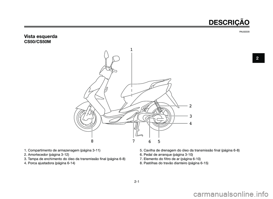 YAMAHA JOG50R 2014  Manual de utilização (in Portuguese) PAU32220
Vista esquerda
CS50/CS50M
123
4
5
6
7
8
DESCRIÇÃO
2-1
2
1. Compartimento de armazenagem (página 3-11)
2. Amortecedor (página 3-12)
3. Tampa de enchimento do óleo da transmissão final (p