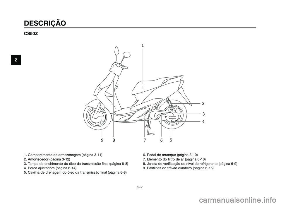 YAMAHA JOG50R 2014  Manual de utilização (in Portuguese) CS50Z
123
4
5
67
9
8
DESCRIÇÃO
2-2
2
1. Compartimento de armazenagem (página 3-11)
2. Amortecedor (página 3-12)
3. Tampa de enchimento do óleo da transmissão final (página 6-8)
4. Porca ajustad
