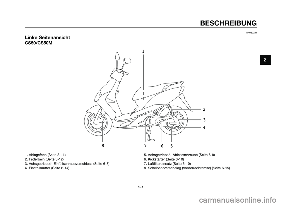 YAMAHA JOG50R 2013  Betriebsanleitungen (in German) GAU32220
Linke Seitenansicht
CS50/CS50M
123
4
5
6
7
8
BESC\fREIBU\bG
2-1
2
1. Ablagefach (\feite 3-11)
2. \bederbein (\feite 3-12)
3. Achsgetriebeöl-Einf\(üllschraubverschluss\( (\feite 6-8)
4. Eins