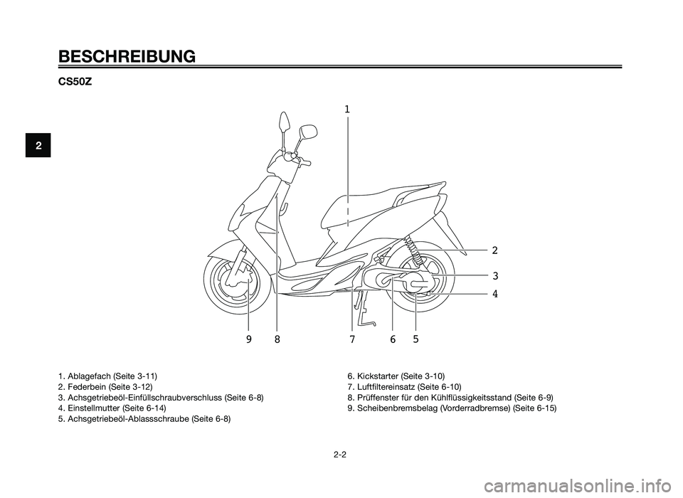 YAMAHA JOG50R 2013  Betriebsanleitungen (in German) CS50Z
123
4
5
6
7
9
8
BESCHREIBUNG
2-2
2
1. Ablagefach (Seite 3-11\f
2. Federbei\b (Seite 3-12\f
3. Achsgetriebeöl-Ei\bf\3üllschraubverschlus\3s (Seite 6-8\f
4. Ei\bstellmutter (Seite 6-14\f
5. Achs