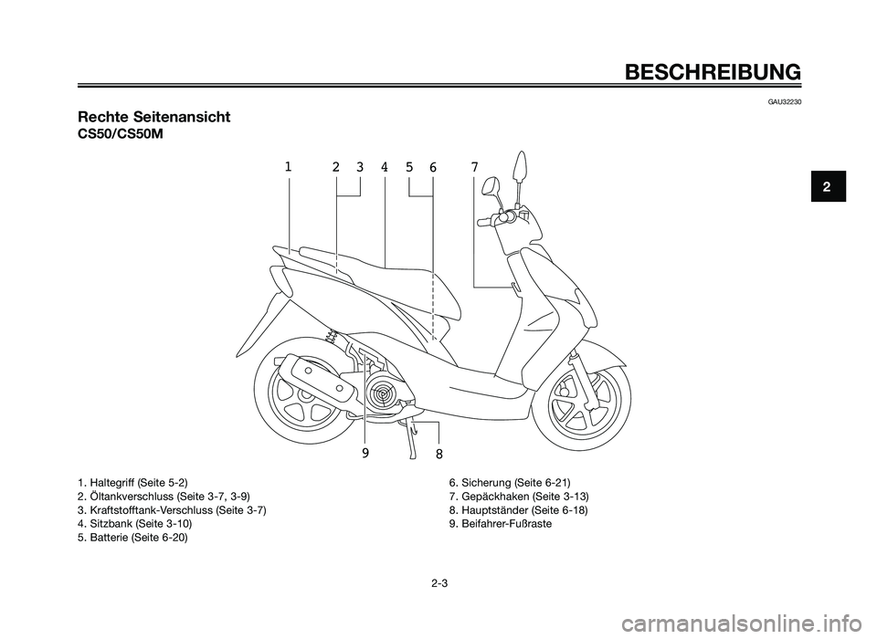 YAMAHA JOG50R 2013  Betriebsanleitungen (in German) GAU32230
Rechte Seitenansicht
CS50/CS50M
13
24
67
9 85
BESCHRE\fBUNG
2-3
\b
1. Haltegriff \fSeite 5-2)
2. \bltankverschluss \fSeite 3-7, 3-9)
3. Kraftstofftank-Verschluss \fSeite 3-7)
4. Sitzbank \fSe