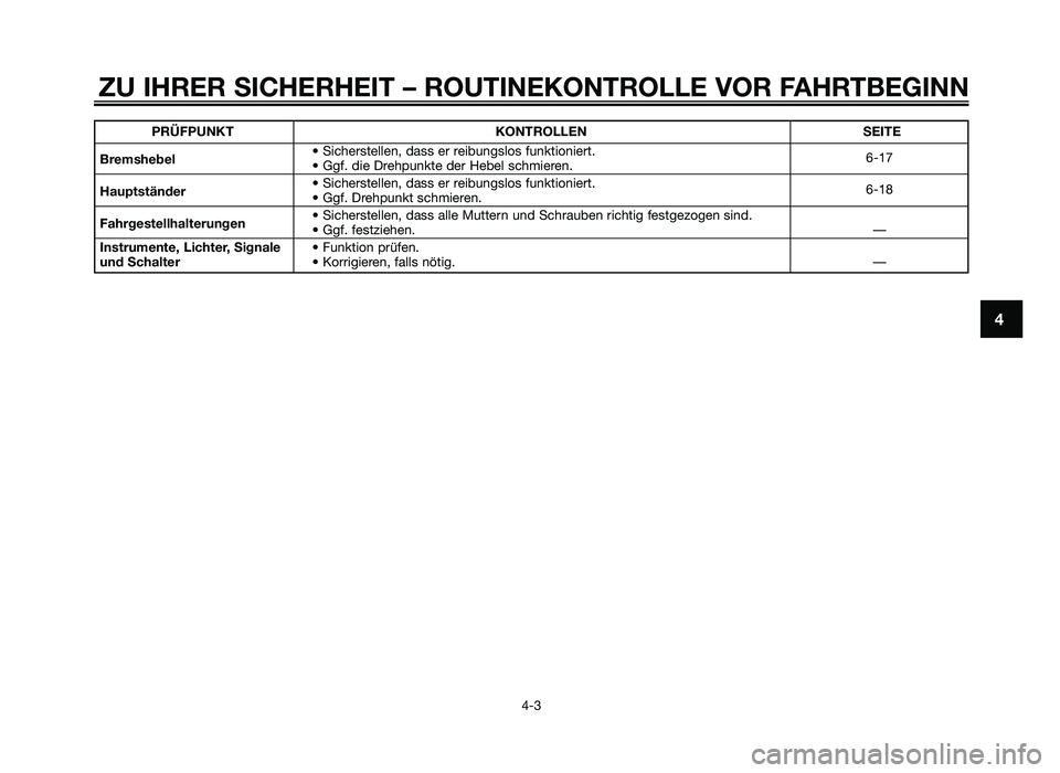 YAMAHA JOG50R 2013  Betriebsanleitungen (in German) ZU IHRER SICHERHEIT – ROUTINEKONTROLLE VOR FAHRTBE\fINN
4-3
4
PRÜFPUNKTKONTROLLEN SEITE
B\bemshebel  Sicherstellen, dass er reib\fngslos f\fn\btioniert.
 Ggf. die Drehp\fn\bte der Hebel schmieren