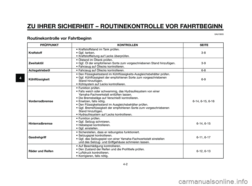 YAMAHA JOG50R 2009 Betriebsanleitungen (in German) ZU IHRER SICHERHEIT – ROUTINEKONTROLLE VOR FAHRTBEGINN
4-2
4
GAU15605
Routinekontrolle vor Fahrtbeginn
PRÜFPUNKT KONTROLLEN SEITE
• Kraftstoffstand im Tank prüfen.
Kraftstoff• Ggf. tanken.3-8
YAMAHA JOG50R 2009 Betriebsanleitungen (in German) ZU IHRER SICHERHEIT – ROUTINEKONTROLLE VOR FAHRTBEGINN
4-2
4
GAU15605
Routinekontrolle vor Fahrtbeginn
PRÜFPUNKT KONTROLLEN SEITE
• Kraftstoffstand im Tank prüfen.
Kraftstoff• Ggf. tanken.3-8