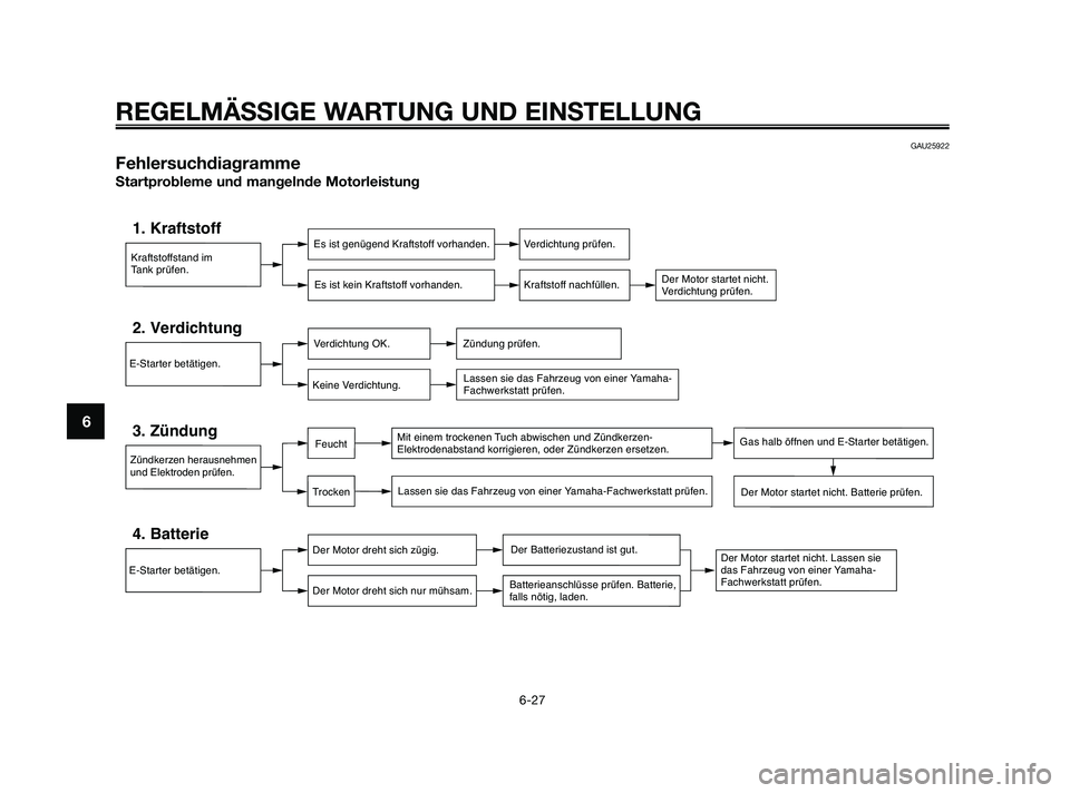 YAMAHA JOG50R 2009 Betriebsanleitungen (in German) GAU25922
Fehlersuchdiagramme
Startprobleme und mangelnde Motorleistung
Kraftstoffstand im
Tank prüfen.
1. KraftstoffEs ist genügend Kraftstoff vorhanden.
Es ist kein Kraftstoff vorhanden.Verdichtung YAMAHA JOG50R 2009 Betriebsanleitungen (in German) GAU25922
Fehlersuchdiagramme
Startprobleme und mangelnde Motorleistung
Kraftstoffstand im
Tank prüfen.
1. KraftstoffEs ist genügend Kraftstoff vorhanden.
Es ist kein Kraftstoff vorhanden.Verdichtung