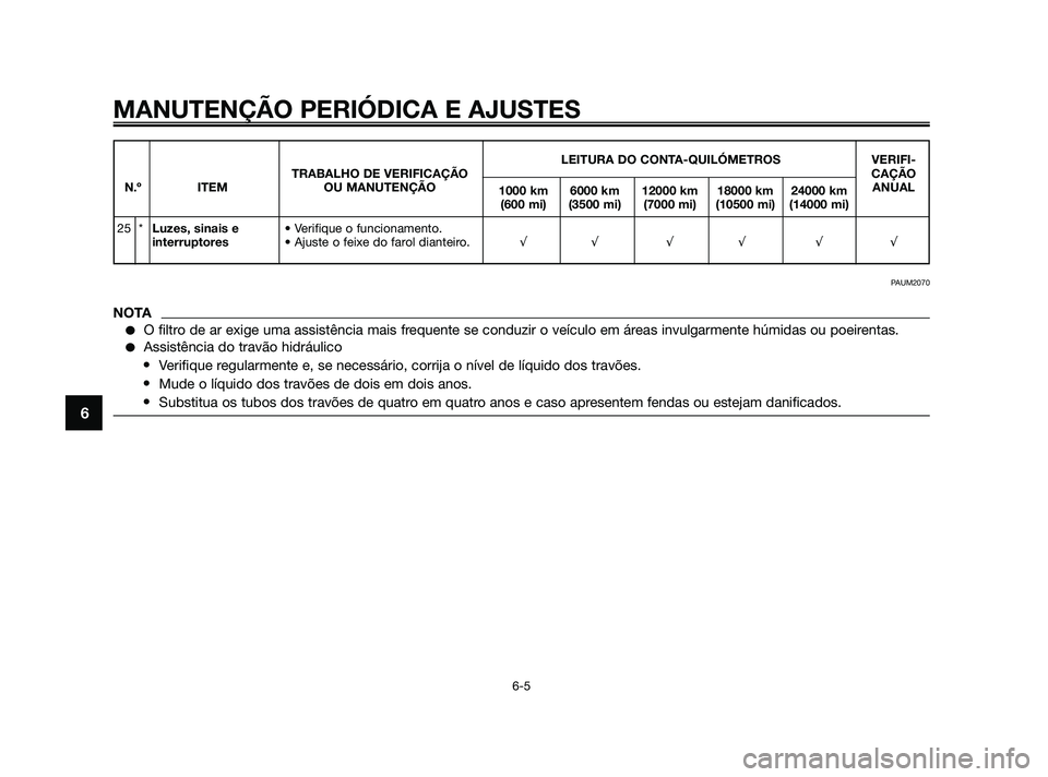 YAMAHA JOG50R 2009  Manual de utilização (in Portuguese) MANUTENÇÃO PERIÓDICA E AJUSTES
6-5
6
LEITURA DO CONTA-QUILÓMETROS VERIFI-
TRABALHO DE VERIFICAÇÃOCAÇÃO
N.º ITEM OU MANUTENÇÃO
1000 km 6000 km 12000 km 18000 km 24000 kmANUAL
(600 mi) (3500 