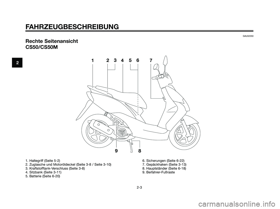 YAMAHA JOG50R 2008  Betriebsanleitungen (in German) GAU32230
Rechte Seitenansicht
CS50/CS50M
FAHRZEUGBESCHREIBUNG
2-3
2
1. Haltegriff (Seite 5-2)
2. Zuglasche und Motoröldeckel (Seite 3-8 / Seite 3-10)
3. Kraftstofftank-Verschluss (Seite 3-8)
4. Sitzb