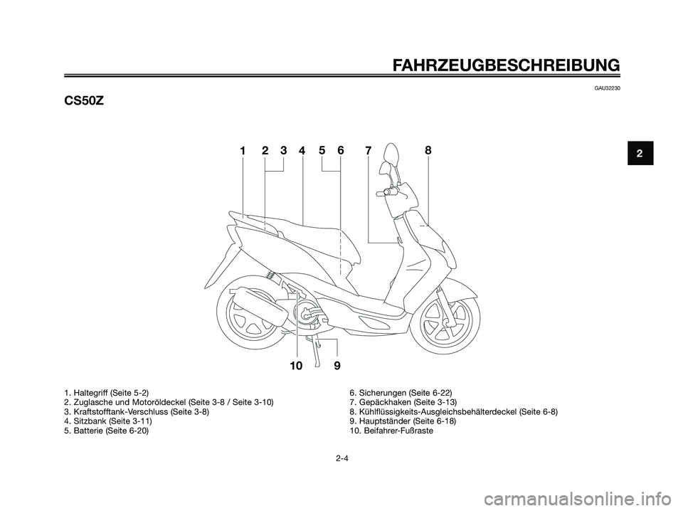YAMAHA JOG50R 2008  Betriebsanleitungen (in German) GAU32230
CS50Z
FAHRZEUGBESCHREIBUNG
2-4
2
1. Haltegriff (Seite 5-2)
2. Zuglasche und Motoröldeckel (Seite 3-8 / Seite 3-10)
3. Kraftstofftank-Verschluss (Seite 3-8)
4. Sitzbank (Seite 3-11)
5. Batter