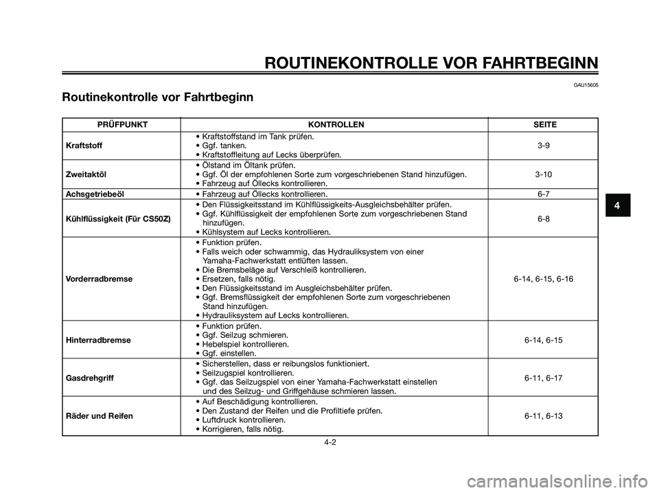YAMAHA JOG50R 2008 Betriebsanleitungen (in German) GAU15605
Routinekontrolle vor Fahrtbeginn
ROUTINEKONTROLLE VOR FAHRTBEGINN
4-2
4
PRÜFPUNKT KONTROLLEN SEITE
• Kraftstoffstand im Tank prüfen.
Kraftstoff• Ggf. tanken.3-9
• Kraftstoffleitung au YAMAHA JOG50R 2008 Betriebsanleitungen (in German) GAU15605
Routinekontrolle vor Fahrtbeginn
ROUTINEKONTROLLE VOR FAHRTBEGINN
4-2
4
PRÜFPUNKT KONTROLLEN SEITE
• Kraftstoffstand im Tank prüfen.
Kraftstoff• Ggf. tanken.3-9
• Kraftstoffleitung au