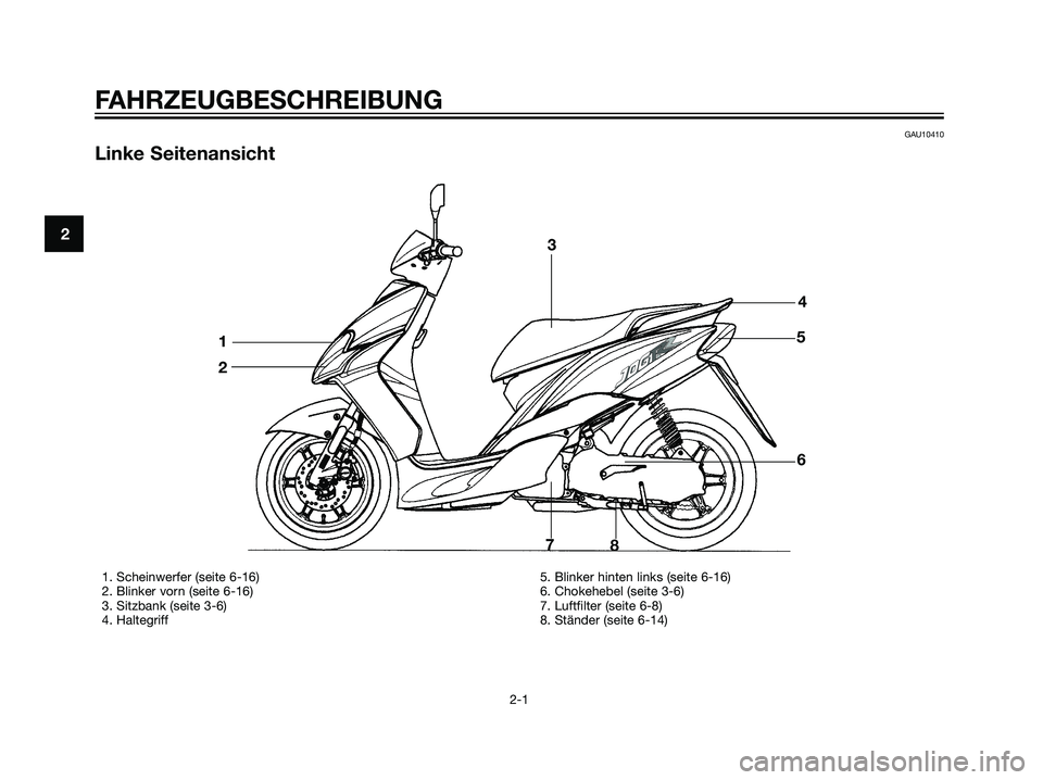 YAMAHA JOG50R 2006  Betriebsanleitungen (in German) GAU10410
Linke Seitenansicht
FAHRZEUGBESCHREIBUNG
2-1
2
1. Scheinwerfer (seite 6-16)
2. Blinker vorn (seite 6-16)
3. Sitzbank (seite 3-6)
4. Haltegriff5. Blinker hinten links (seite 6-16)
6. Chokehebe