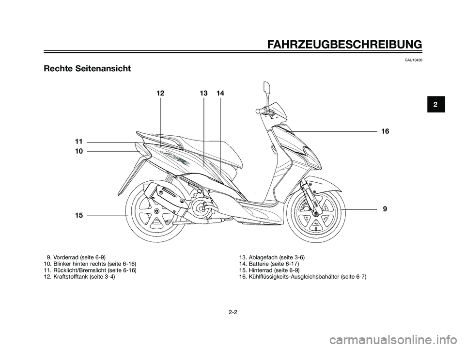 YAMAHA JOG50R 2006  Betriebsanleitungen (in German) GAU10420
Rechte Seitenansicht
FAHRZEUGBESCHREIBUNG
2-2
2
9. Vorderrad (seite 6-9)
10. Blinker hinten rechts (seite 6-16)
11. Rücklicht/Bremslicht (seite 6-16)
12. Kraftstofftank (seite 3-4)13. Ablage