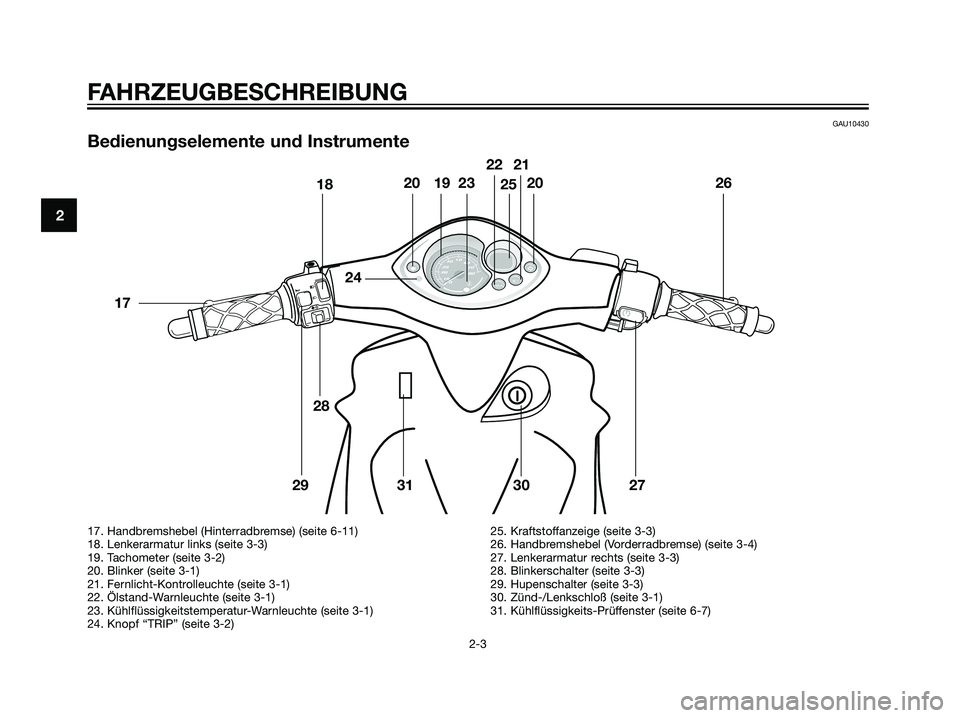 YAMAHA JOG50R 2006  Betriebsanleitungen (in German) GAU10430
Bedienungselemente und Instrumente
FAHRZEUGBESCHREIBUNG
2-3
2
17. Handbremshebel (Hinterradbremse) (seite 6-11)
18. Lenkerarmatur links (seite 3-3)
19. Tachometer (seite 3-2)
20. Blinker (sei