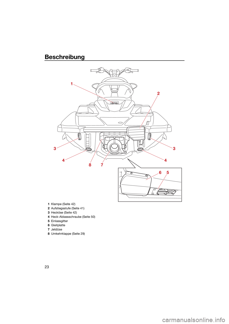 YAMAHA JETBLASTER 2022  Betriebsanleitungen (in German) Beschreibung
23
1
2
3
4
3
4
87
65
1Klampe (Seite 42)
2 Aufstiegsstufe (Seite 41)
3 Hecköse (Seite 42)
4 Heck-Ablassschraube (Seite 50)
5 Einlassgitter
6 Gleitplatte
7 Jetdüse
8 Umkehrklappe (Seite 2