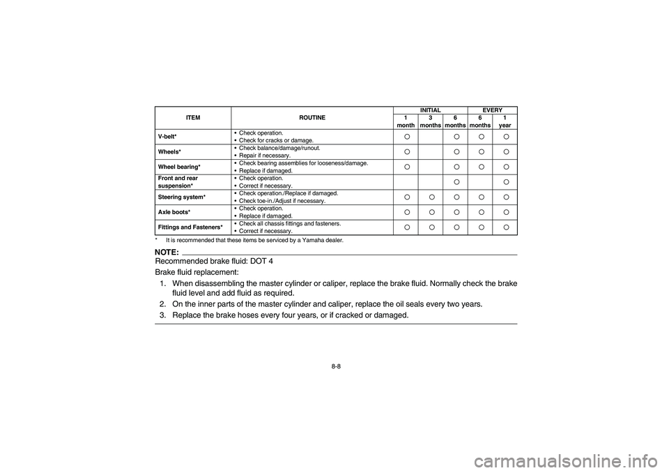 YAMAHA KODIAK 400 2003  Manuale de Empleo (in Spanish) 8-8
* It is recommended that these items be serviced by a Yamaha dealer.NOTE:Recommended brake fluid: DOT 4
Brake fluid replacement:
1. When disassembling the master cylinder or caliper, replace the b