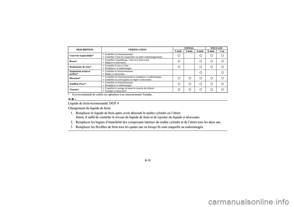 YAMAHA KODIAK 400 2003  Manuale de Empleo (in Spanish) 8-10 * Il est recommandé de confier ces opérations à un concessionnaire Yamaha.
N.B.:Liquide de frein recommandé: DOT 4 
Changement du liquide de frein:
1. Remplacer le liquide de frein après avo