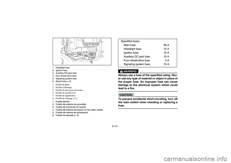 YAMAHA KODIAK 400 2003 Manuale de Empleo (in Spanish) 8-121 1. Headlight fuse
2. Ignition fuse
3. Auxiliary DC jack fuse
4. Four-wheel drive fuse
5. Signaling system fuse
6. Spare fuse (× 3)
1. Fusible de phare
2. Fusible d’allumage
3. Fusible de pris YAMAHA KODIAK 400 2003 Manuale de Empleo (in Spanish) 8-121 1. Headlight fuse
2. Ignition fuse
3. Auxiliary DC jack fuse
4. Four-wheel drive fuse
5. Signaling system fuse
6. Spare fuse (× 3)
1. Fusible de phare
2. Fusible d’allumage
3. Fusible de pris