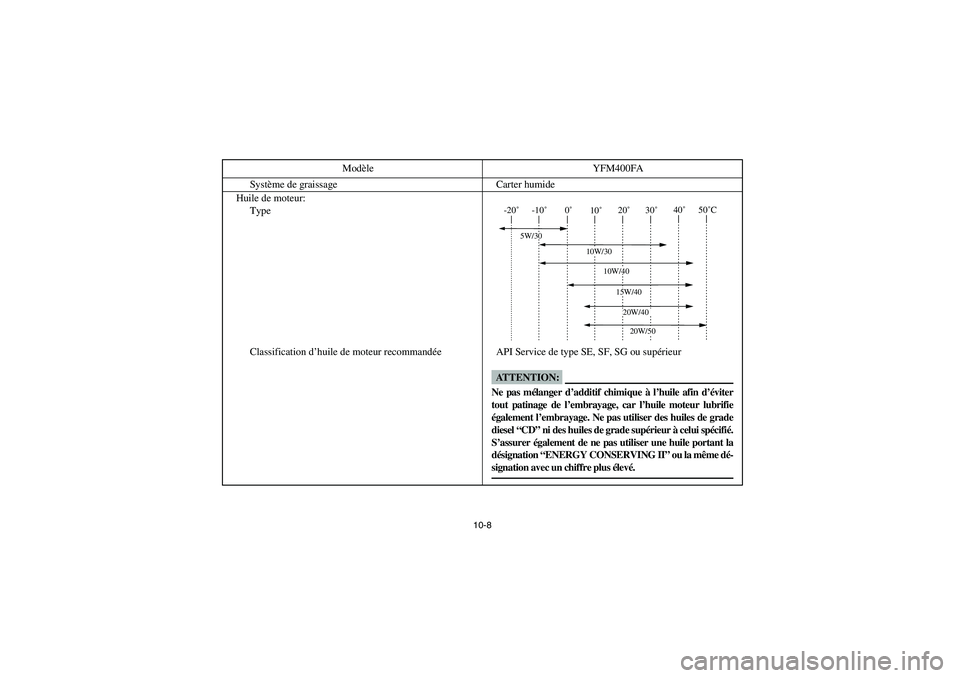 YAMAHA KODIAK 400 2003  Manuale de Empleo (in Spanish) 10-8
Système de graissage Carter humide
Huile de moteur:
Type
Classification d’huile de moteur recommandée API Service de type SE, SF, SG ou supérieur Modèle YFM400FA
-20˚-10˚0˚
10˚20˚30˚4